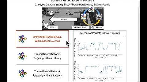 Online Deep Reinforcement Learning for Scheduler Design
