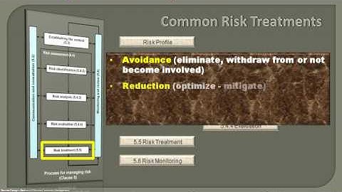 Risk Analysis Part 2