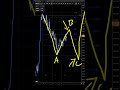 GBPJPY Forecast and Technical Analysis for July 20, 2026