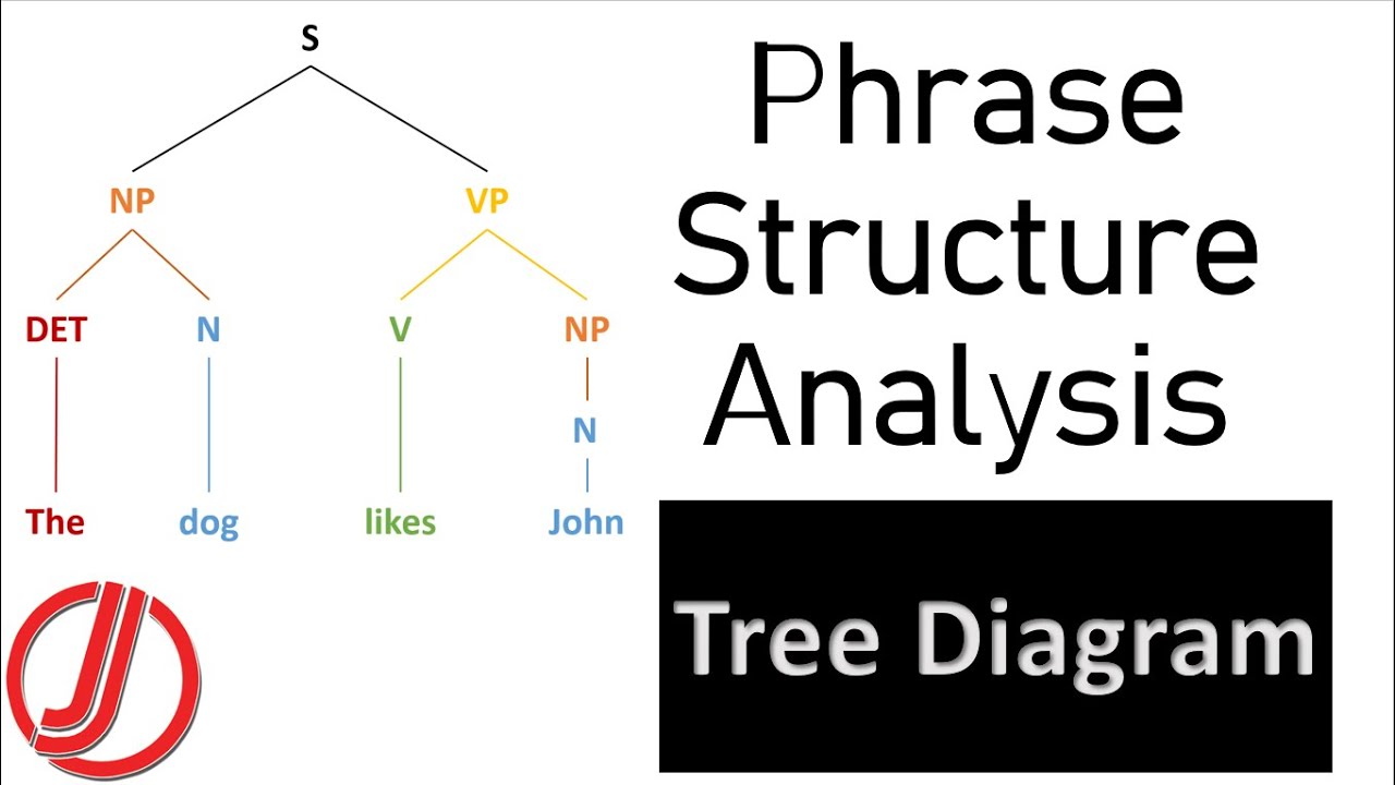 Phrase Structure Analysis in Syntax | Step-by-Step Guide for Beginners ...