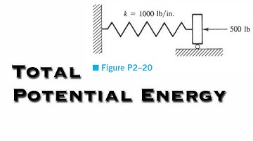 Finite Element Analysis - Nonlinear Spring has the Force/Deformation Relationship - Potential Energy