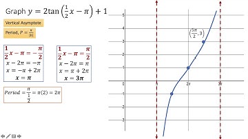 Graphing Tangent Functions