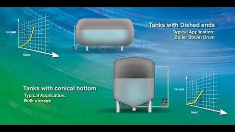 Process Characterization