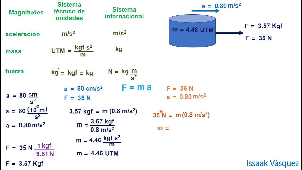 1-conversi-n-de-unidades-peso-fuerza-y-aceleraci-n-n-a-kgf-y-utm-a