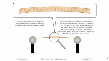 transient current