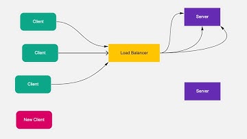 Load Balancer Algorithms | System Design Concept