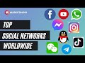 Top 10 Social Networks of 2021
