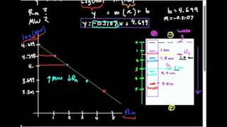 Interpreting an Electrophoretogram (from Electrophoresis)