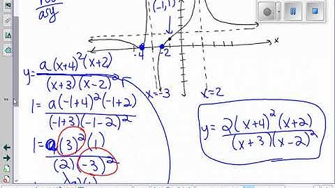 3 6 Graphing Rational Functions with Discontinuities VIDEO