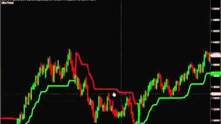 Forex Trend Indicator promotion system 100% Free for children