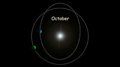 Circular vs Elliptical Orbit