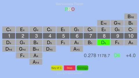 How to improvise using C harp using only 3 notes