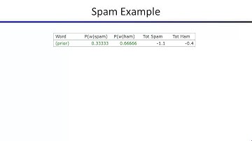 Lecture 20: Machine Learning - Naive Bayes