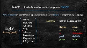 2. C++ Character sets & Tokens