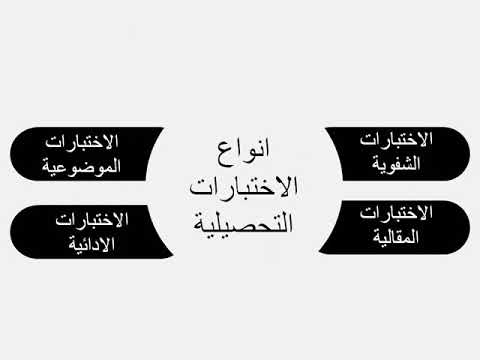 فيديو: ما هي أنواع الاختبارات في التعليم؟