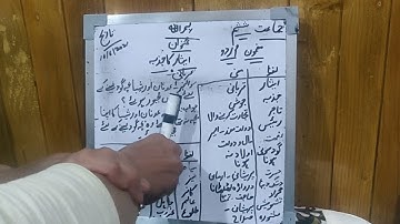 Class 6th urdu-aesar ka jazba