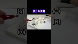 전류와 자기장!