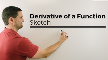 Sketching the Derivative of a Function, first Derivative graphically, graph of the Derivative