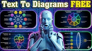 Text to Diagrams with AI | Visualize Ideas Automatically