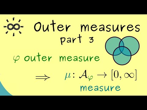 Measure Theory 22