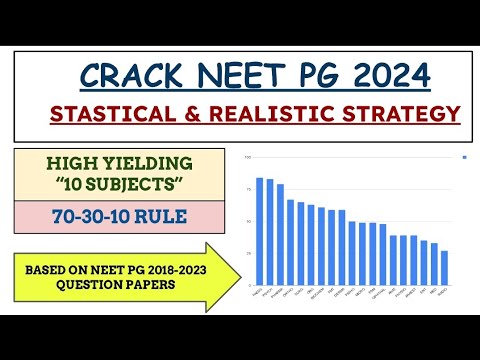 CRACK NEET PG 2024 STRATEGY (STASTICAL &amp; REALISTIC) - Based on NEET 2018-2023 Question Papers