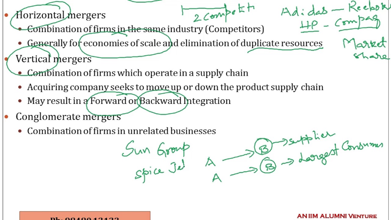 Mergers and Acquisitions