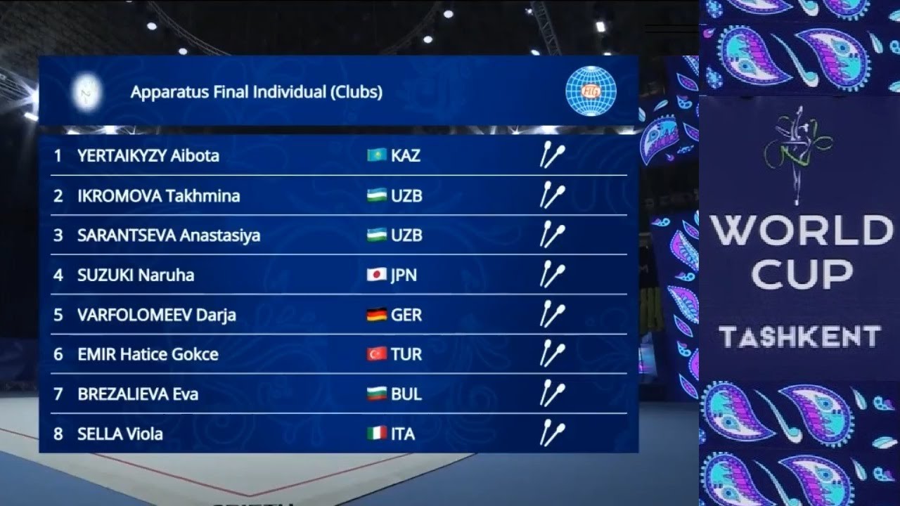 World Cup Tashkent Clubs Final Full RePlay 2025 April 27 #rhythmicgymnastics