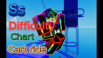 Ss difficulty chart cart ride 1| Roblox create a cart ride