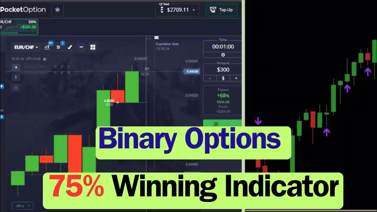 Unlock Success: Best Binary Options Strategy for 100% Wins with Non ...