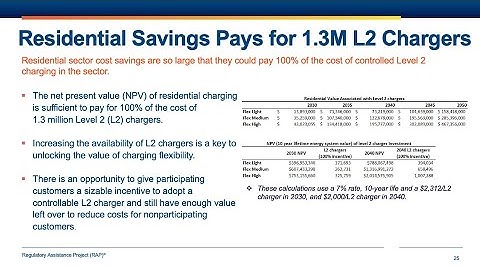 Unlocking System Savings With Flexible EV Charging: Lessons From Colorado