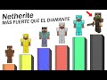 Niveles de Poder de Armaduras de Minecraft