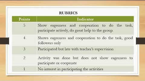 Lesson Plan in Differentiating Plane Figures from Solid Figures