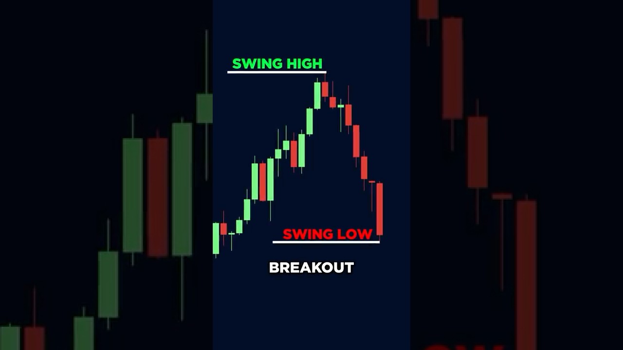 How Smart Money Traders use Liquidity Grabs