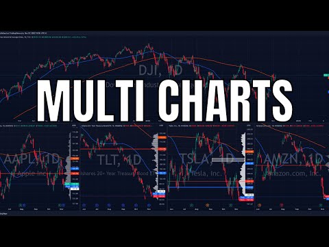   How To View Multiple Charts On TradingView