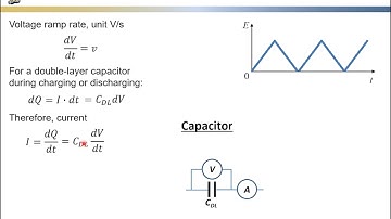 Electrochem Eng L04-07 CV for capacitor