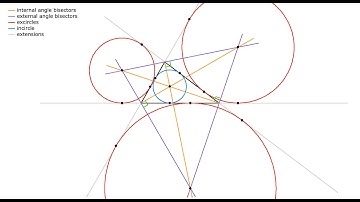 The incircle and excircles of a scalene triangle | Angle bisectors | Plane geometry | Python Turtle