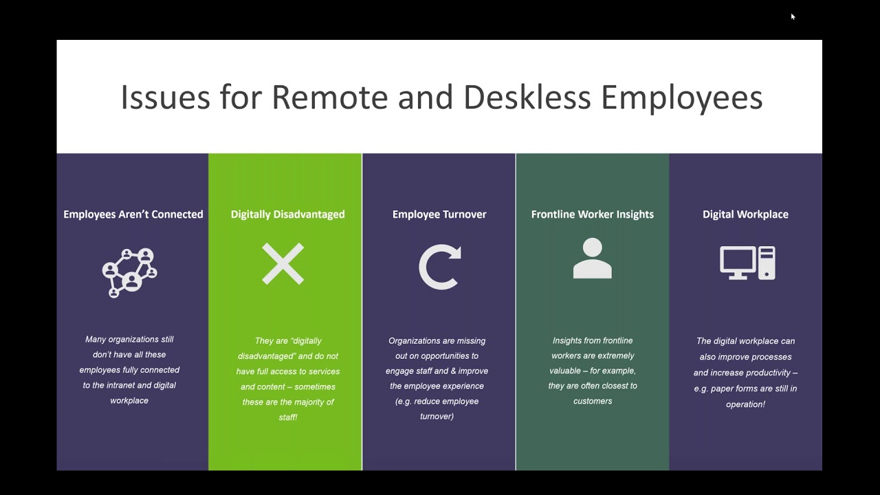 Digital Workplace Software Industry 2020 Includes The Major