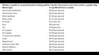 Current Scrap Metal Prices British Columbia