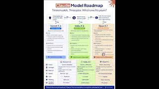 Claude Model Roadmap Explained in Easy Way