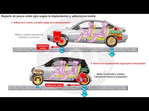 Reparto de pesos EVOLUCIÓN DE LA TECNOLOGÍA DEL AUTOMÓVIL A TRAVÉS DE SU HISTORIA - Módulo 1 (21/31)