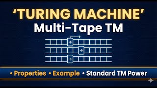 Multi Tape Turing Machine | Properties + Solved Example + Power Equal to Standard TM