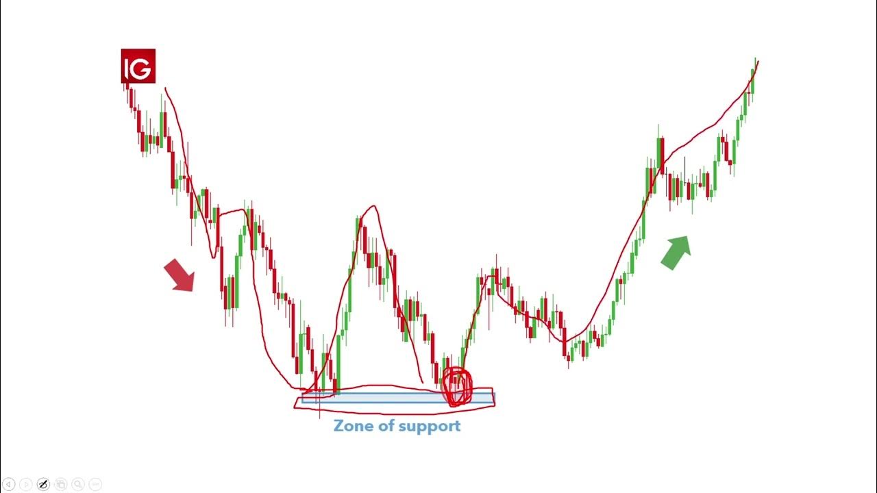 Candlestick basic to advance explain in kannada ll candlestick pattern
