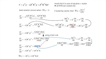 Normal Equation Derivation