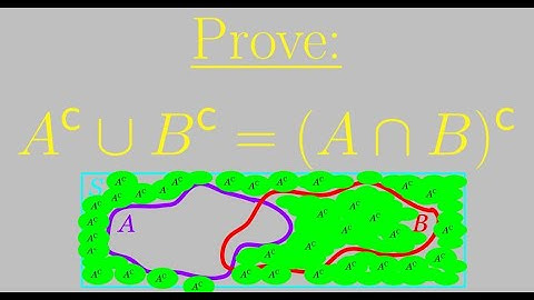 Set Theory | De Morgan
