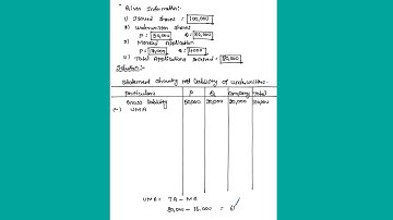 Corporate accounting/ B.com 2017 Examination question paper (Underwriting of Shares)