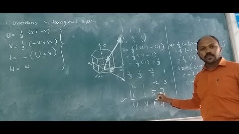 Miller Indices: Part IV