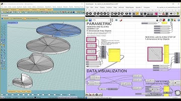 016_The Numpy ndarray:  indexing and slicing with N-dimensional arrays with NUMPY in VSC