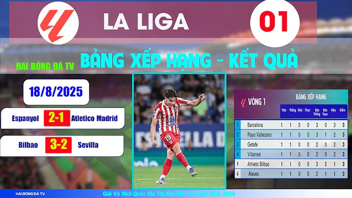 BẢNG XẾP HẠNG, KẾT QUẢ VÒNG 1 LALIGA 25/26, GIẢI VĐQG TÂY BAN NHA NGÀY 18/8/2025