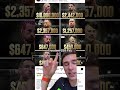 UFC Freedom 250 purses