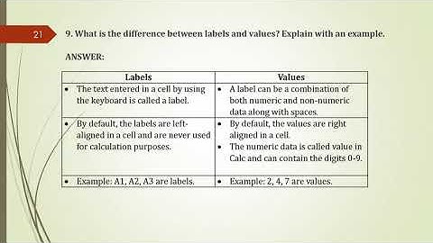 CLASS 9 INFORMATION TECHNOLOGY (402) PART B UNIT 4 CHAPTER 11 EDITING DATA IN A SPREADSHEET SOLUTION